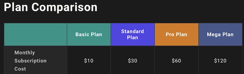 Midjourney pricing 2024